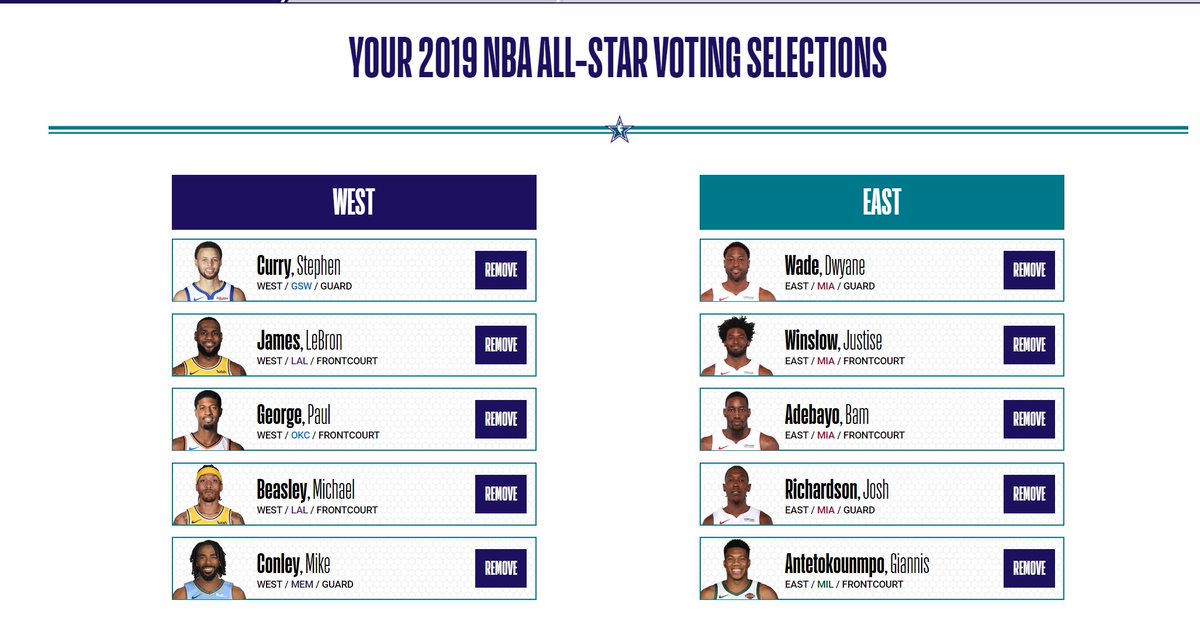 IDB1127's tweet photo. my completely unbiased #NBAVotes https://t.co/kmMmgpYKwX