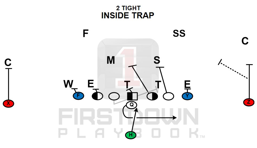 FDPlayBook's tweet photo. Click this link for coaching points and player assignments on this offensive scheme.
https://t.co/z8iWkmvbpF
#FirstDownPlayBook #FDPB #footballplaybook #highschoolfootball #collegefootball #footballcoach #offense #footballplay https://t.co/CmeLxDkZVC
