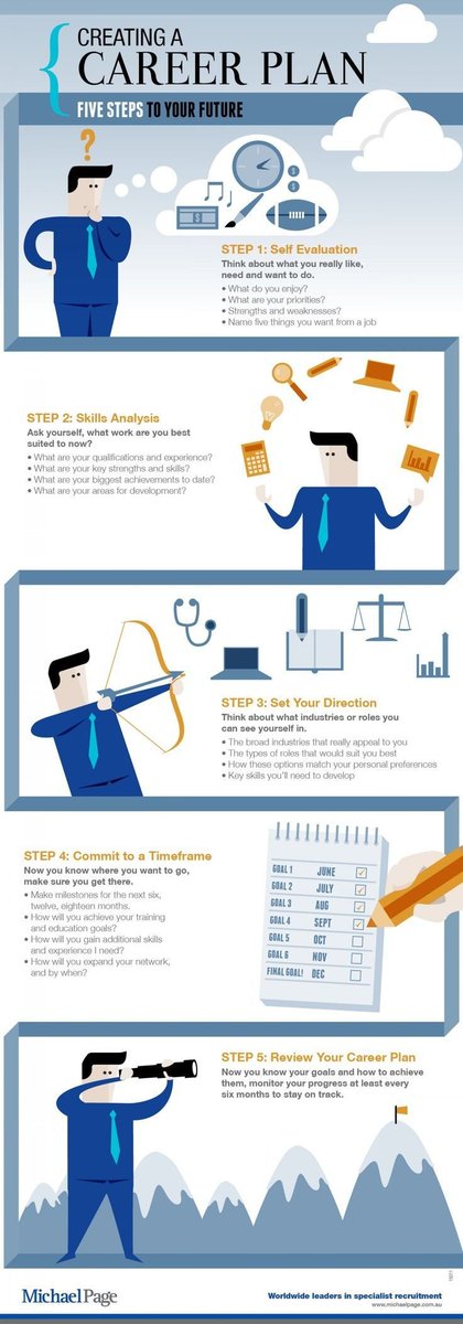 Path4Career (@path4career1) on Twitter photo 