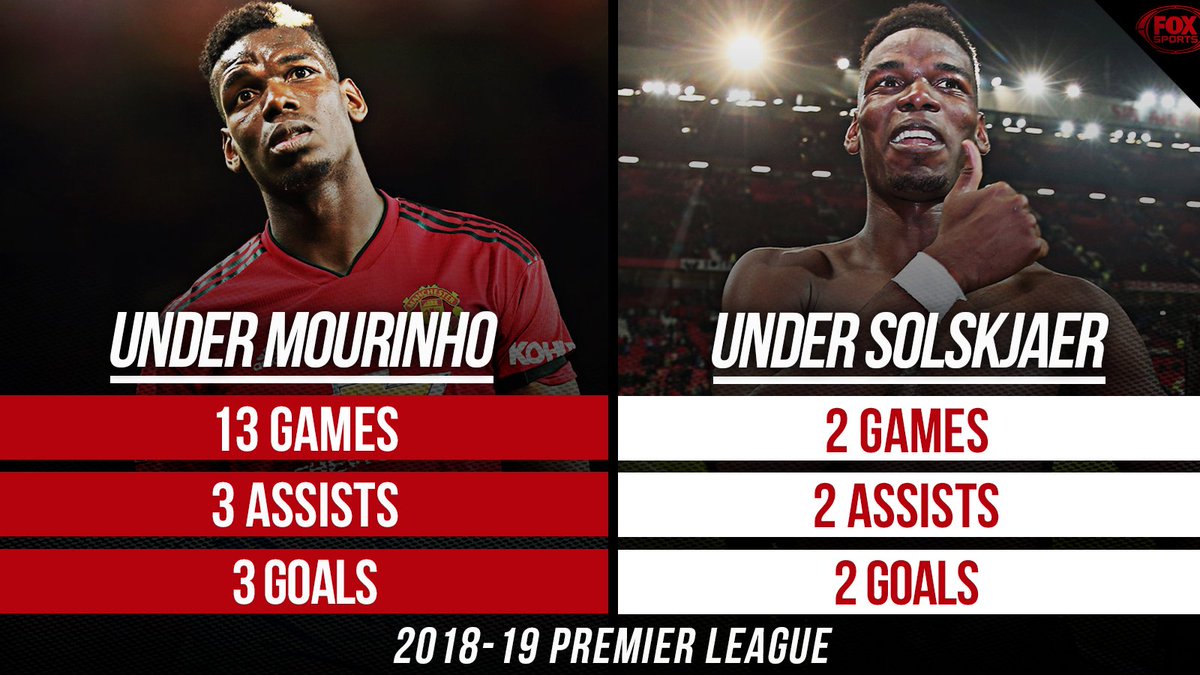 FOXSoccer's tweet image. PogBACK 👀