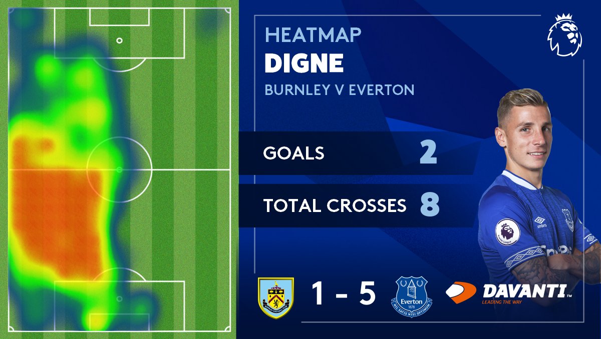 Everton's tweet photo. ⭐ | A BIG Boxing Day performance from your Man of the Match, @LucasDigne! 🔥 #PerformanceDriven https://t.co/BjS6GxHEBO