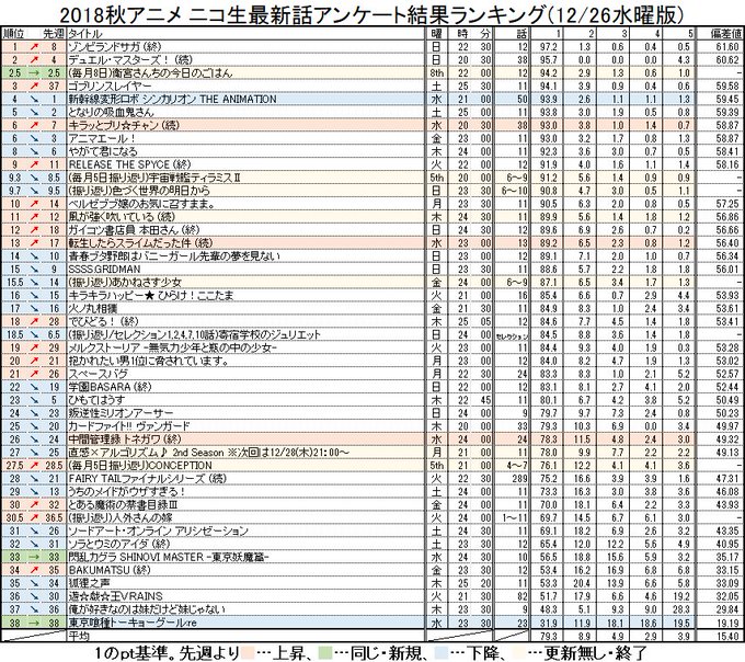 ぬひけ Ghrmstk 18年12月 Twilog