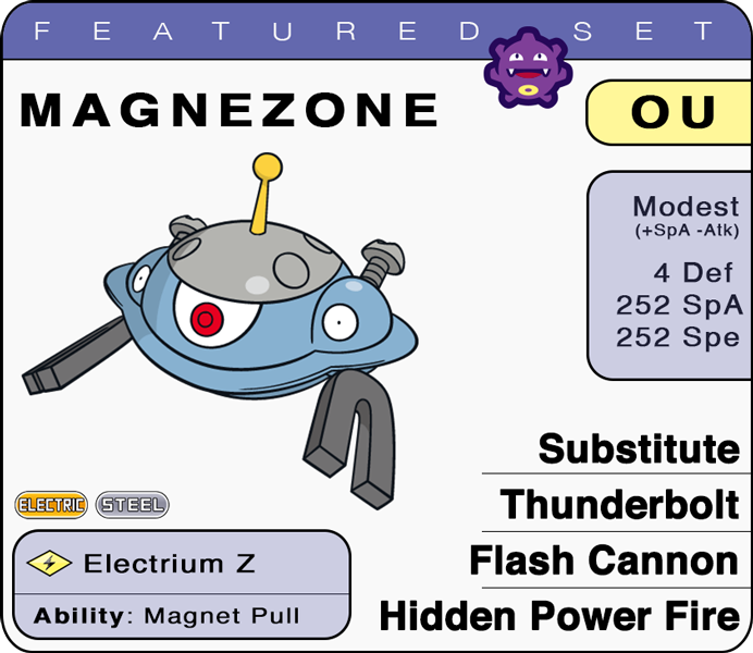 Smogon University on X: Thanks to the amazing ability Magnet Pull,  Magnezone can trap and eliminate annoying bulky Steel-types like Ferrothorn  and Celesteela for OU teams!    / X