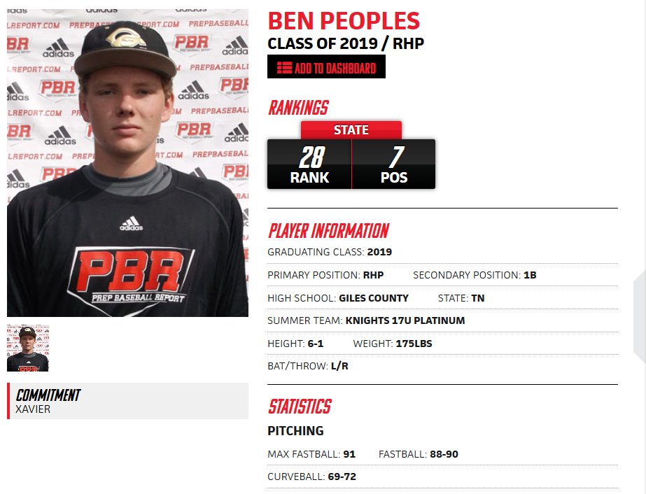 PrepBaseballTN's tweet photo. Most viewed PBR Tennessee profiles of 2018:

NO. 17 - 2019 RHP @BenPeoples1 (@GilesCobaseball) @KNIGHTS_BASEBTN 
* PBR Border Battle Standout
* Committed to @XavierBASE July 2018
#BeSeen #ShapeTheState >> https://t.co/K5RGPVVJ2w https://t.co/jt9eecYCm1
