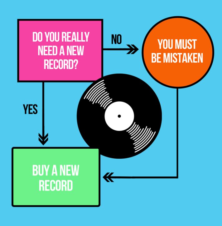 Discogs tweet media