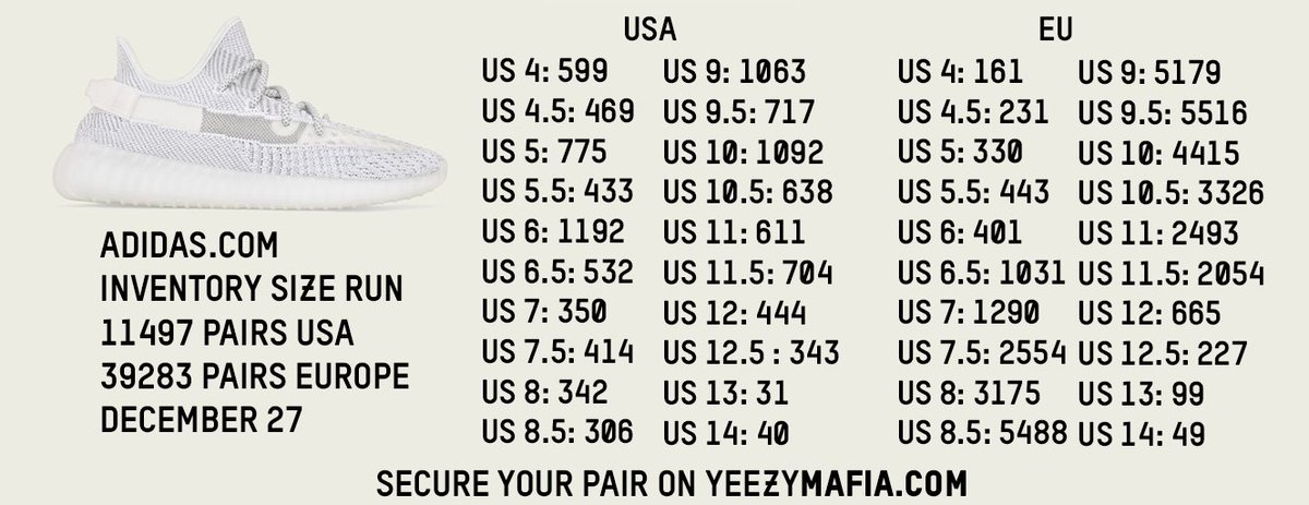 yeezy stock numbers 2018