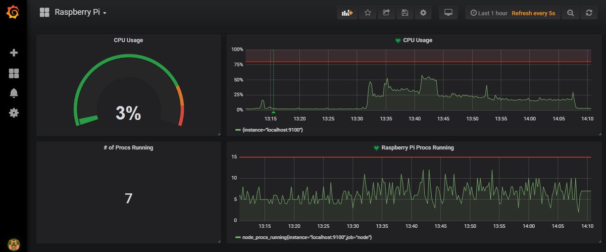 OmarRojina's tweet image. Working on a little home project using my #RaspberryPi3BPlus, #Prometheus metrics (node_exporter) & #Grafana for metrics visualization. Then I will play around with the #GrafanaAPI