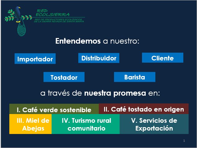 Trabajamos, en cooperación, para conocer mucho más de usted, y de sus requerimientos en: #cafeverdesostenible #cafetostadoenorigen #turismoruralcomunitario #mieldeabejas #serviciosdeexportacion . Gracias por apoyarnos en éste 2018 y ya, con las ‘pilas puestas’ para éste 2019.