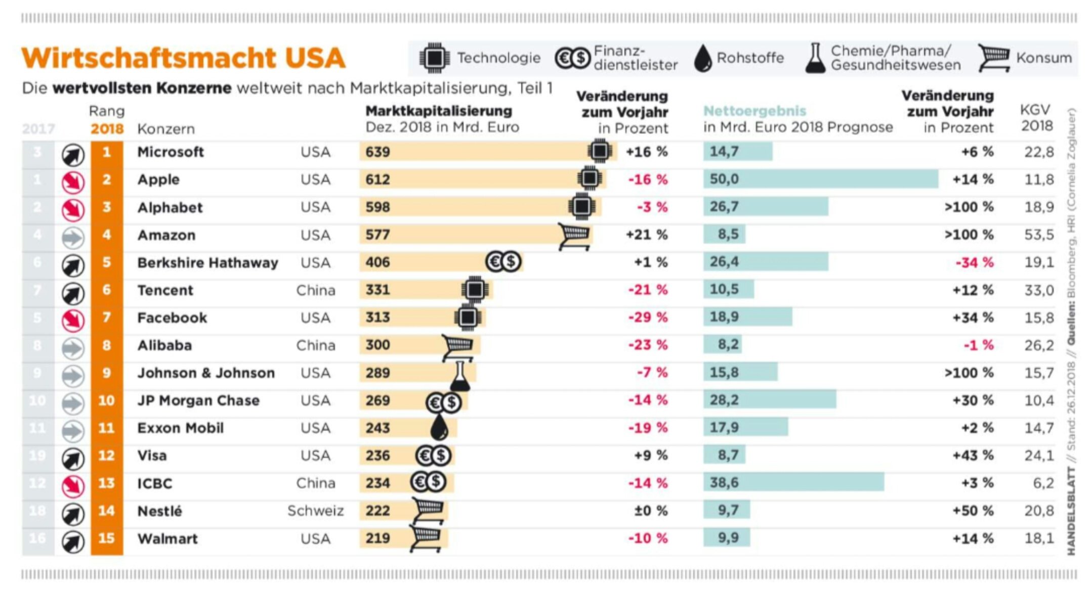 Market cap of cheap top 100 companies
