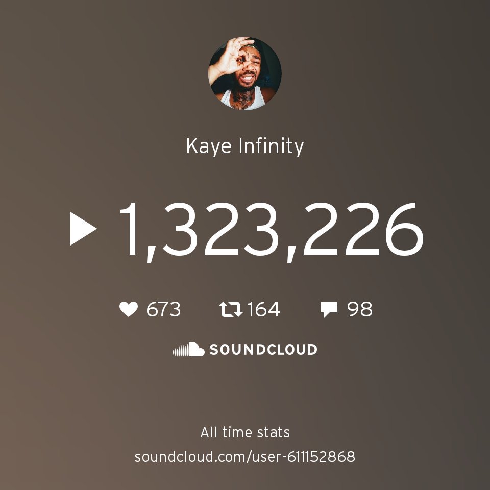 InfinityKaye's tweet photo. Shout out to all my fans for making my #soundcloudstats 🔥 Keep listening at: https://t.co/saI58KkxmD https://t.co/6PFwGRBBaA