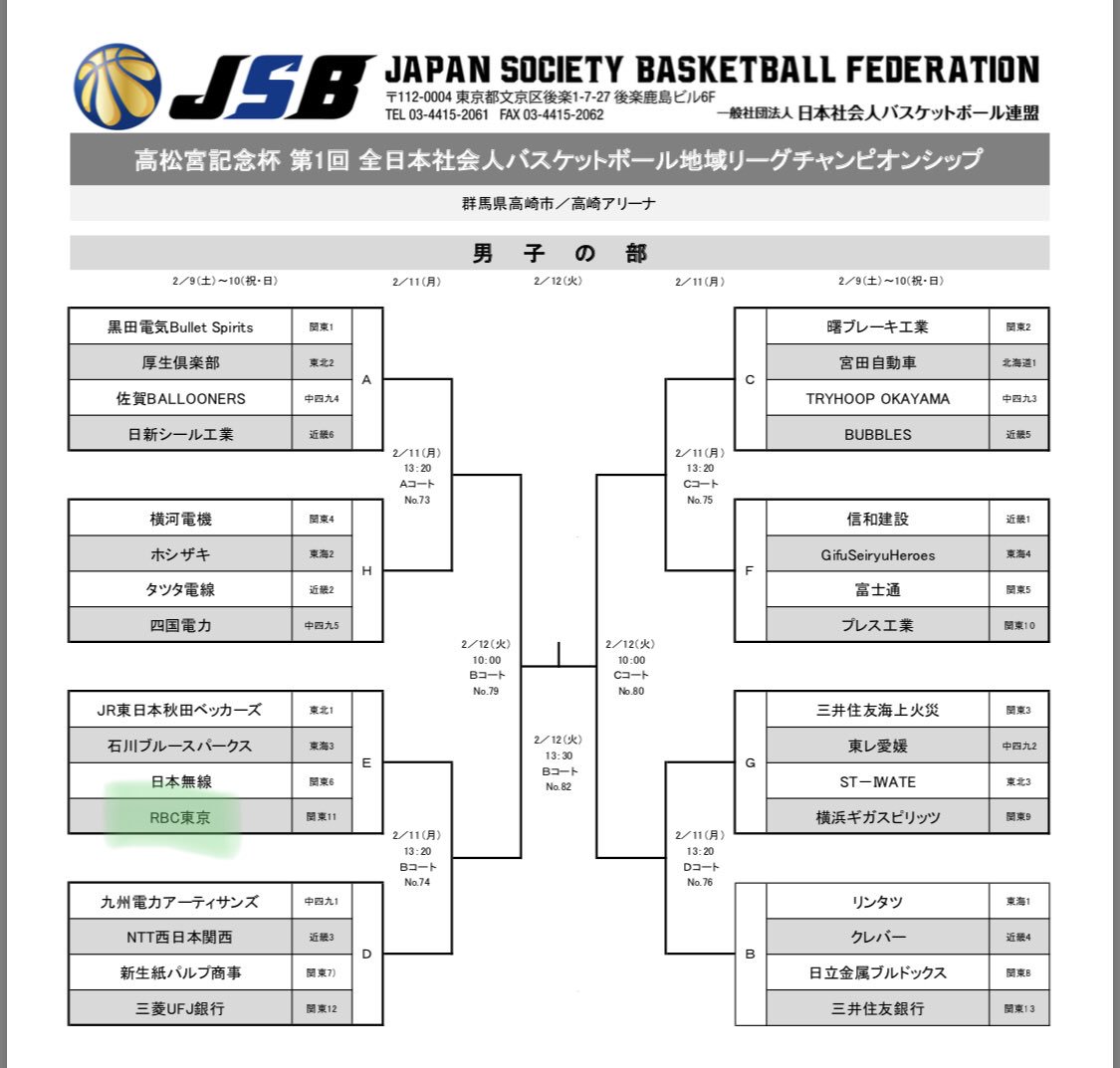 Rbc東京 On Twitter 地域リーグ チャンピオンシップ 予選 群馬県高崎