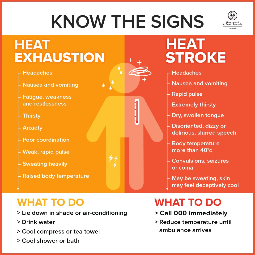 SA Health on Twitter "Do you know the signs and symptoms and heat