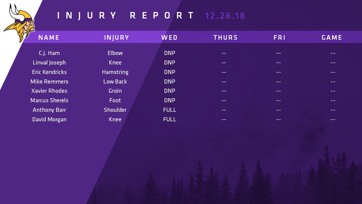 Today’s #Vikings injury report https://t.co/k3DQjWFbuu