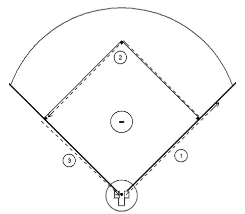 ConnectSports_'s tweet image. Big League Baserunning buff.ly/2RyLyyY 
#baserunning #drills #softball #studentathletes #coaching #training