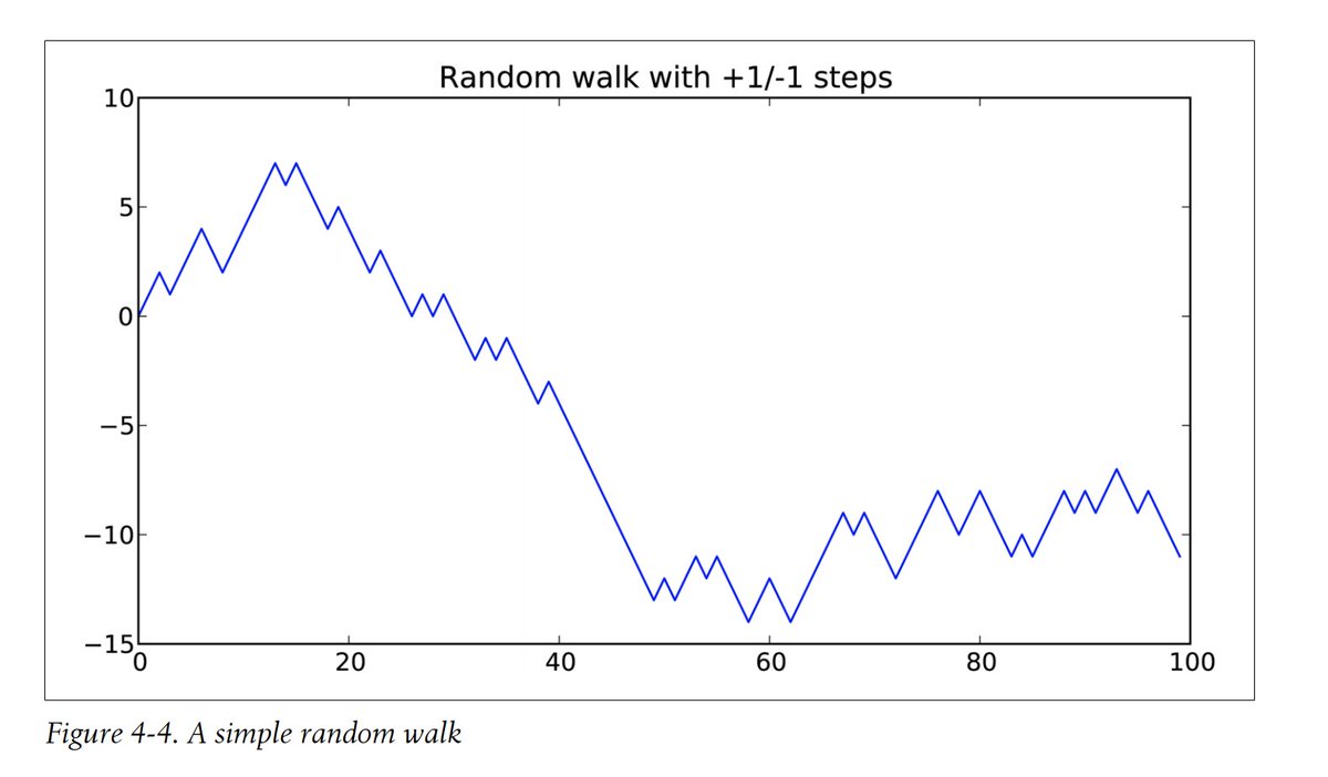 gp_pulipaka's tweet image. Materials & #IPython Notebooks for " #Python for Data Analysis, 2nd Edition.' #BigData #Analytics #MachineLearning #DataScience #AI #IoT #IIoT #RStats #TensorFlow #JavaScript #ReactJS #VueJS #GoLang #CloudComputing #Serverless #DataScientist #Linux #Books
bit.ly/2Ti1lT5