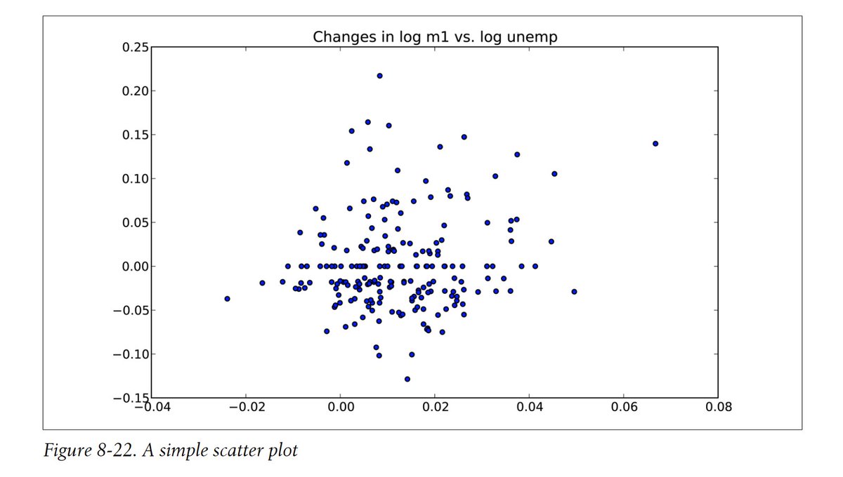 gp_pulipaka's tweet image. Materials & #IPython Notebooks for " #Python for Data Analysis, 2nd Edition.' #BigData #Analytics #MachineLearning #DataScience #AI #IoT #IIoT #RStats #TensorFlow #JavaScript #ReactJS #VueJS #GoLang #CloudComputing #Serverless #DataScientist #Linux #Books
bit.ly/2Ti1lT5