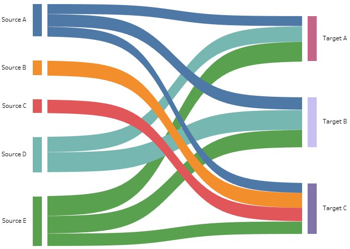 Sankey Charts In Tableau