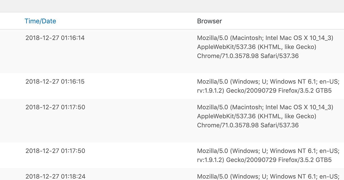 WP OAuth Server tweet media
