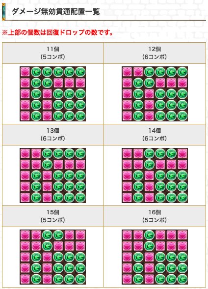 パズドラ 根性 貫通