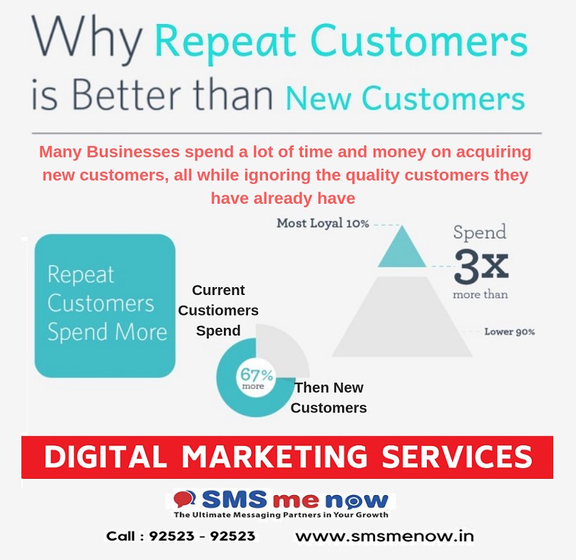 Dialmenow's tweet photo. Did You Know ?
Why "Repeat Customers" is better then "New Current"
Call : 9252392523 or Visit Our Website for Complete Digital Marketing Solution. https://t.co/3L6SgQXD4w
#RepeatCustomers #NewCurrent #OnlineCustomers #OnlineMarketing #DigitalMarketing #SEO #SMO #SocialMedia https://t.co/fuDnrxItQP