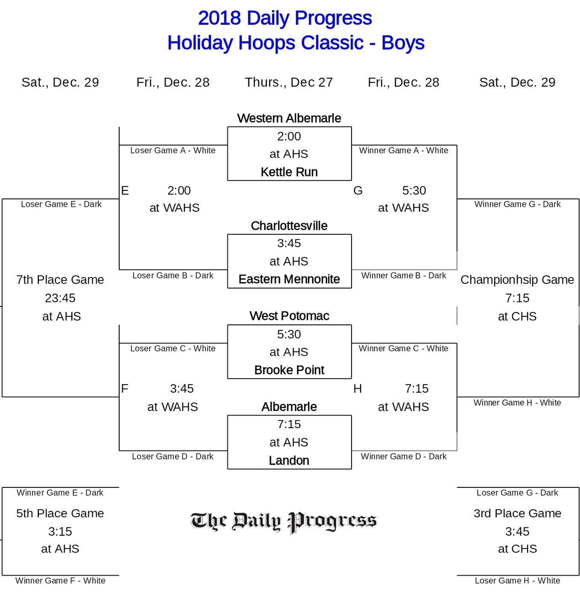 BPHS Basketball tweet media