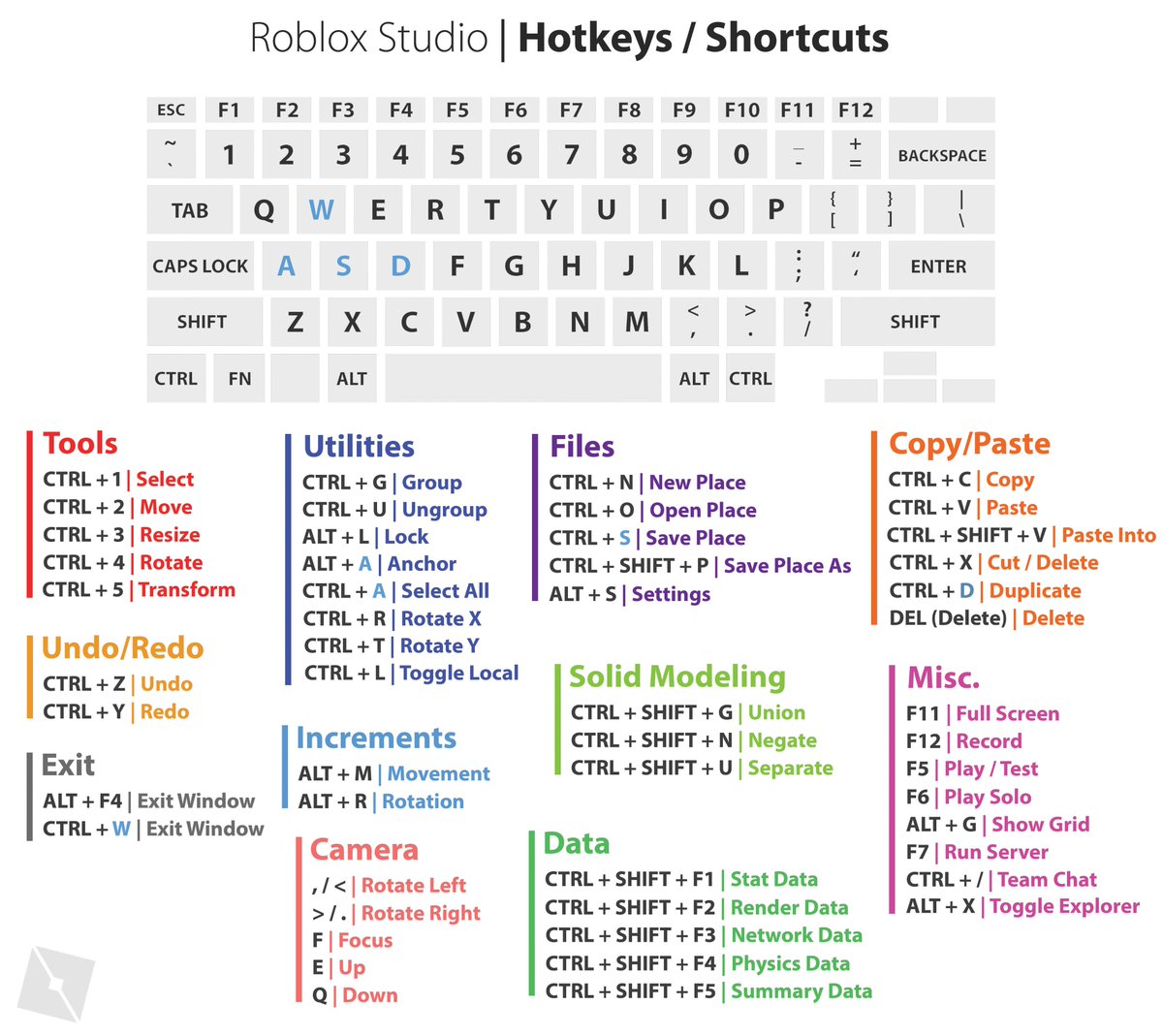 Roblox Studio Hotkeys