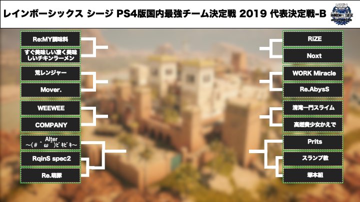 レインボーシックス公式 お知らせ 1月5日 土 6日 日 開催 レインボーシックス シージ Ps4版 国内最強チーム決定戦 19 代表決定戦 トーナメント表公開 Aブロック Bブロックの勝者1チームずつが闘会議 19にて行われるオフラインファイナルに進出