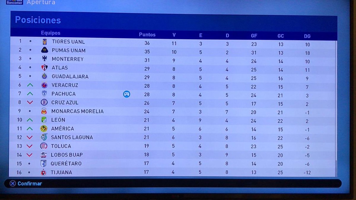 R Ul Gracias Crack Erzo77 X Compartir Tus Ediciones Jugue Uno De Los Torneos Mas Entretenidos Hasta Ahora En Pes19 Con Pachuca Fui Del Fracaso Del Apertura Septimo A La Gloria