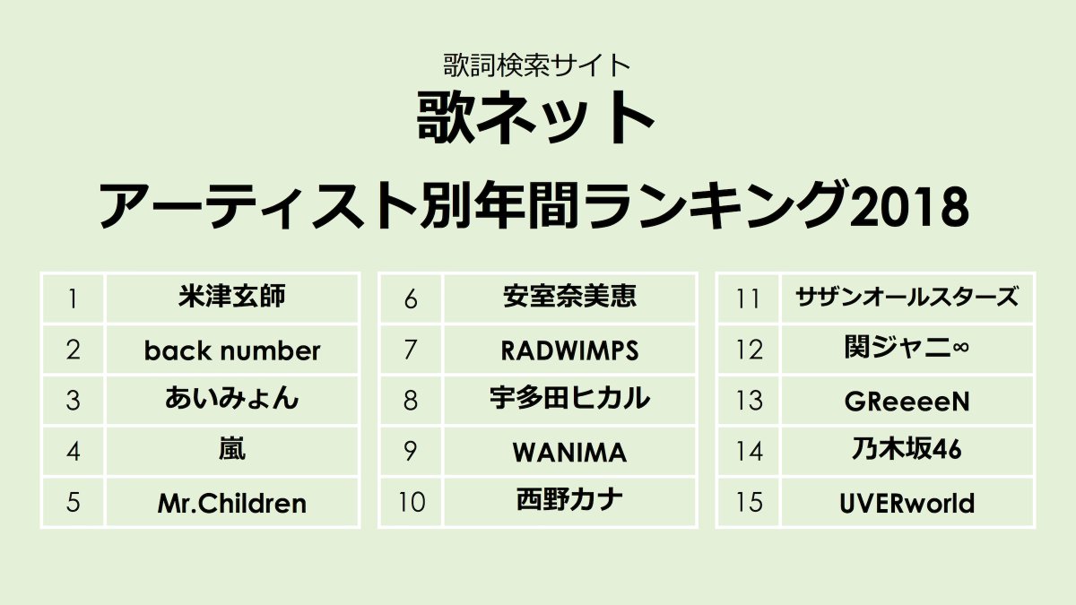 Radwimps速報 Radwimps Sokuho Twitter