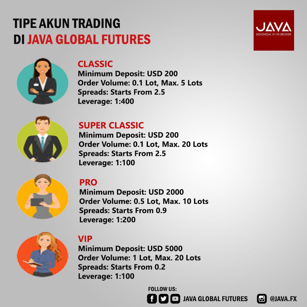 riscafx's tweet image. #javaglobalfutures #javafx #javafxnews #javaedukasi #brokerlokal #brokeraman #brokerterpercaya #wdcepat #wdmudah #bappebti #spreadrendah #leverage #valas #valutaasing #investasiforex #forextrading #forexindonesia #tradingforex #forextrader #segregatedaccount #tipeakuntrading