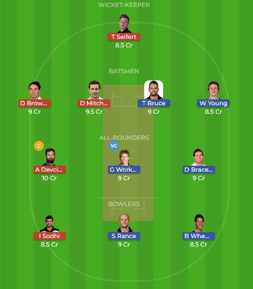 FantasyCricTeam's tweet photo. #NKvCD #CDvNK
#SuperSmashNZ #SuperSmash #SuperSmashT20
#Dream11 #Cricket https://t.co/q9hUHsuzIm