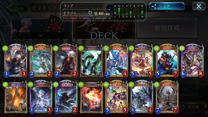 かふか Svトップメタまとめ シャドバ次元歪曲tierランキング Gamewith Tier1 サタンドラゴン Tier2 ミッドレンジロイヤル マナリアウィッチ ランプドラゴン ミッドレンジネクロ 聖獅子ビショップ 頑張れネメシス シャドウバース Shadowverse T