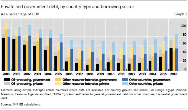 Image from African Economist (@africaintellect)