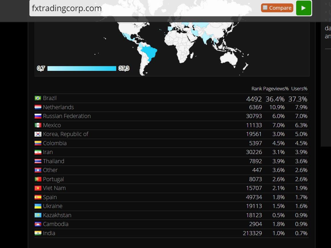 Fx Trading Corporation Corporationfx Twitter - 