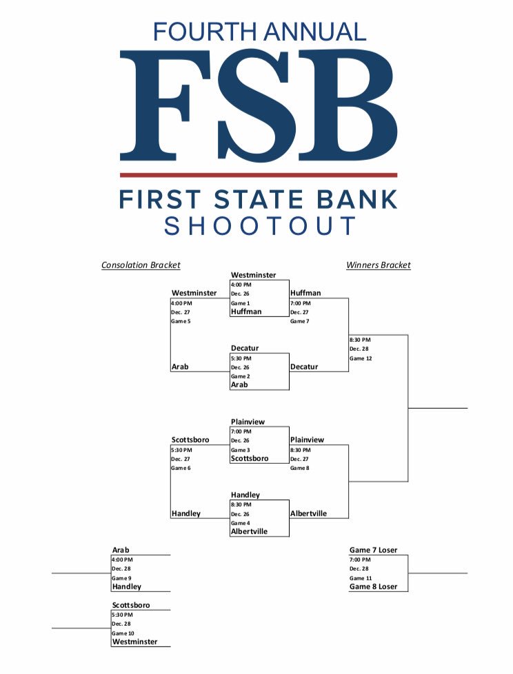 Updated FSB Shootout bracket.