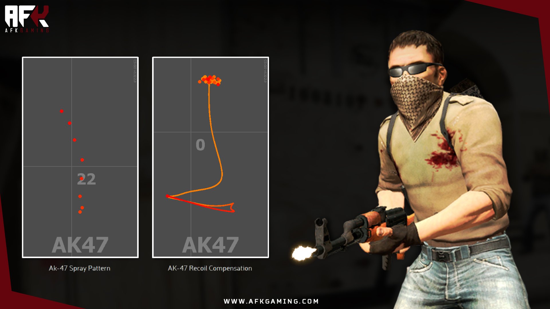 ak47 recoil pattern csgo manuelantoniocostaricaq1