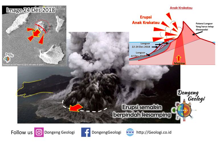 Erupsi Anak Krakatau berkembang ke arah samping. Memperlihatkan bercampurnya air laut &amp; material magma yang keluar dari lubang yg baru.
#dongenggeologi #tsunami #anyer #jawabarat #banten  #mitigasi #gelombang #gempa #anakkrakatau #krakatau  #tsunamibanten #seventeen  #geologinet