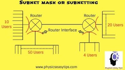 physicseasytips's tweet image. Best free online Physics Study in India Learn Physics and Telecommunication Free : SUBNET MASK
 ,subnet mask explained,how to find subnet mask,subnet mask calculator,subnet mask table

#BestfreeonlinePhysicsStudy #LearnPhysicsTelecommunication
#PhysicsStudyonlineIndia