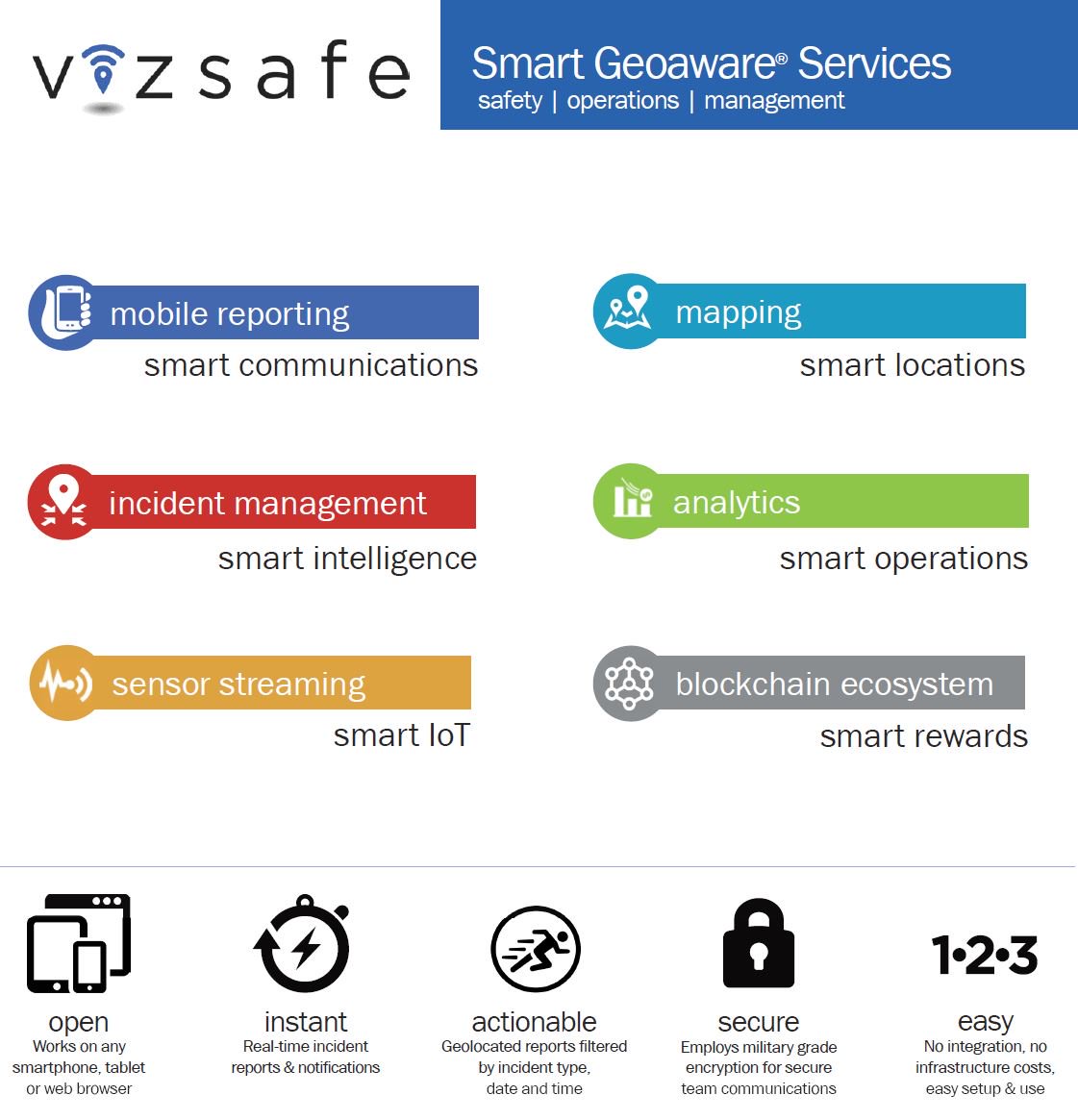 Vizsafe tweet media
