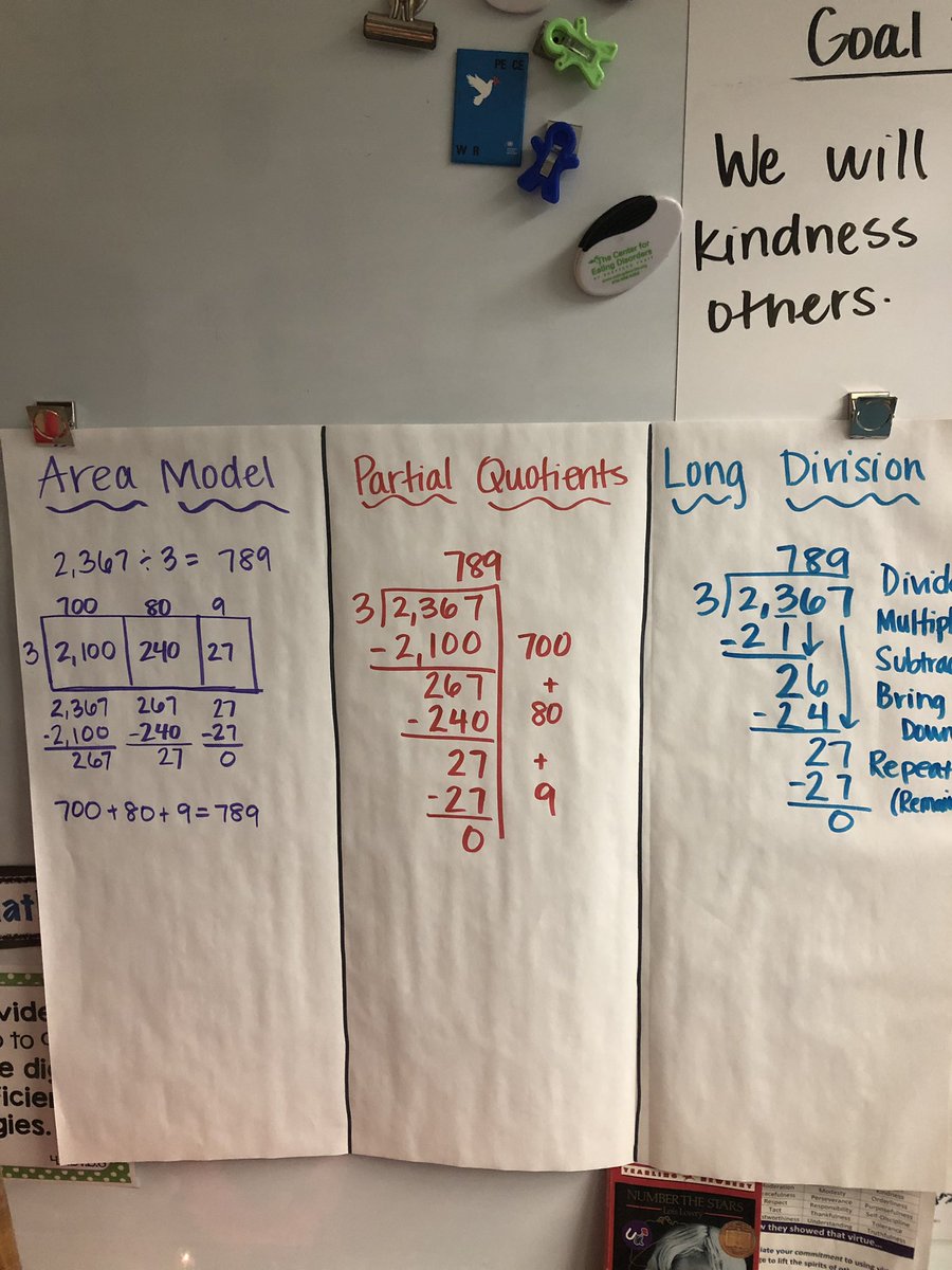 3 Md 2 Anchor Chart