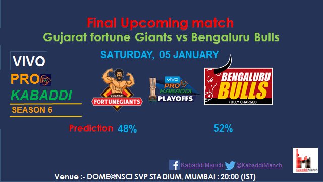 KabaddiManch's tweet photo. Finally we will watch final of season 6 pro kabaddi. @BengaluruBulls vs @Fortunegiants @TFGkabaddi  @USAMensKabaddi @ProKabaddi @Vivo_ProKabaddi #Lepanga @DabangDelhiKC @HaryanaSteelers @PatnaPirates @PuneriPaltan @tamilthalaivas @Telugu_Titans @UpYoddha @JaipurPanthers @U_Mumba https://t.co/GZoTutlIJd