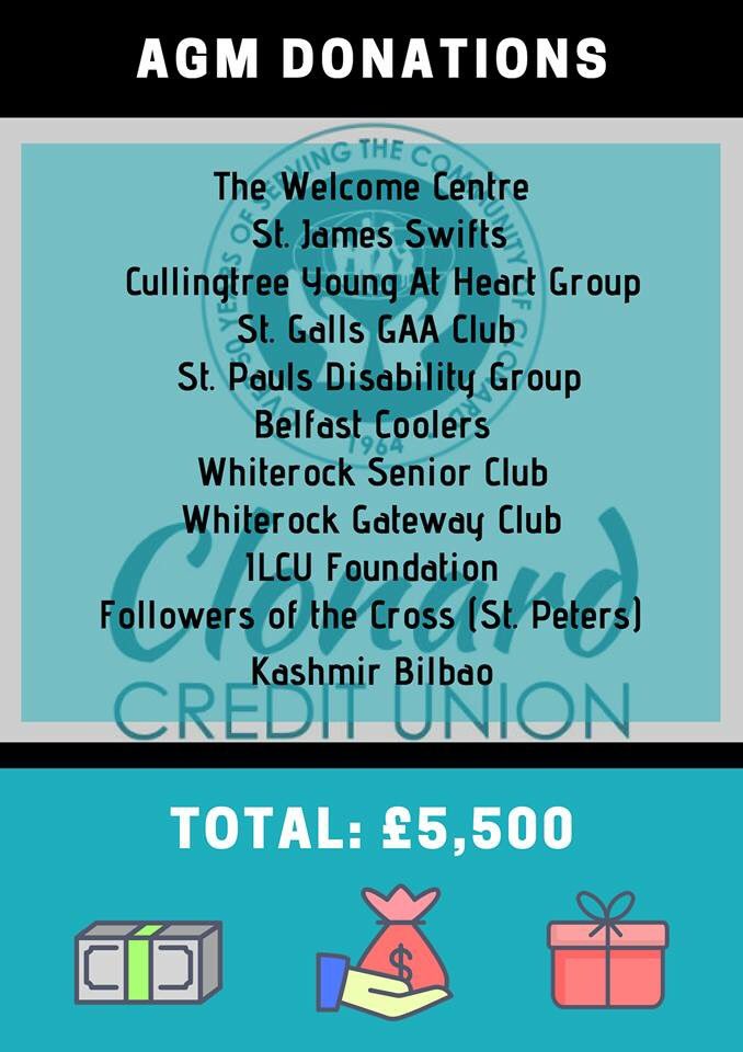 CCUCreditUnion's tweet image. We are delighted to present your Donations to the chosen groups/charities and clubs agreed at our AGM.😃

#CUCommunity