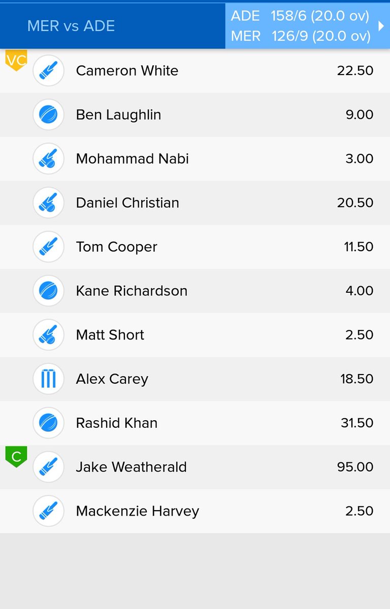 Fantasykeeda1's tweet photo. MER vs ADE
Bad luck Captain Chala only
Next Time better Team
Invest money return
❤Like
🔃Retweet
#Dream11 #BBL #BallbaaziTeam #BallbaaziDailyTeam
#BBL8 #Latestnewes
#Dream11 #Dream11Tips #Dream11Team #MYTEAM11 #SLteams #SAvPAK
#MERvsADE
#PuneethRajkumar #SSvsHOB https://t.co/EyNDXQVJEe