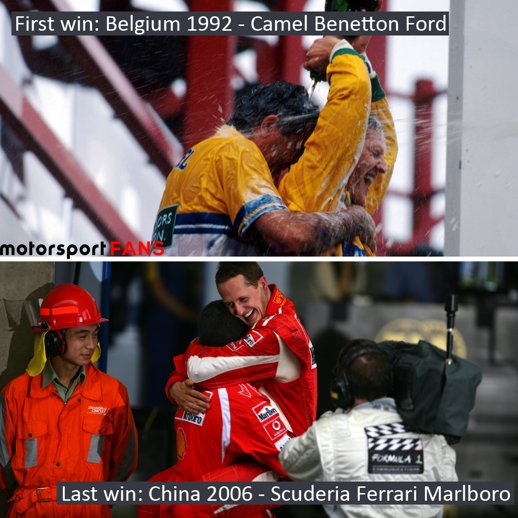 FansMotorsport tweet picture