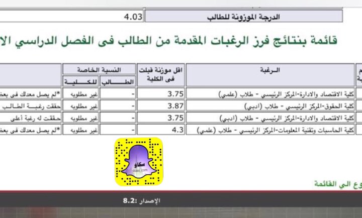 さ ん の ツ イ ー ト تم نشر نتائج التحويل الداخلي بين الكليات لطلبة وطالبات جامعة الملك عبدالعزيز للفصل الدراسي الأول 1439/1440 هـ.