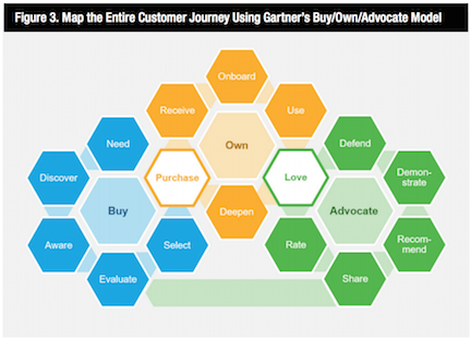 Stephanie Tilton (@stephanietilton) on Twitter photo A guide for creating actionable, insight-driven B2B journey maps by <a href="/GartnerDigital/">GartnerDigital</a> ow.ly/iymy30naTVe A guide for creating actionable, insight-driven B2B journey maps by <a href="/GartnerDigital/">GartnerDigital</a> ow.ly/iymy30naTVe