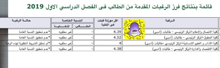 مجموعة صور لشروط القبول في كلية الاقتصاد والإدارة بجامعة الملك عبد العزيز