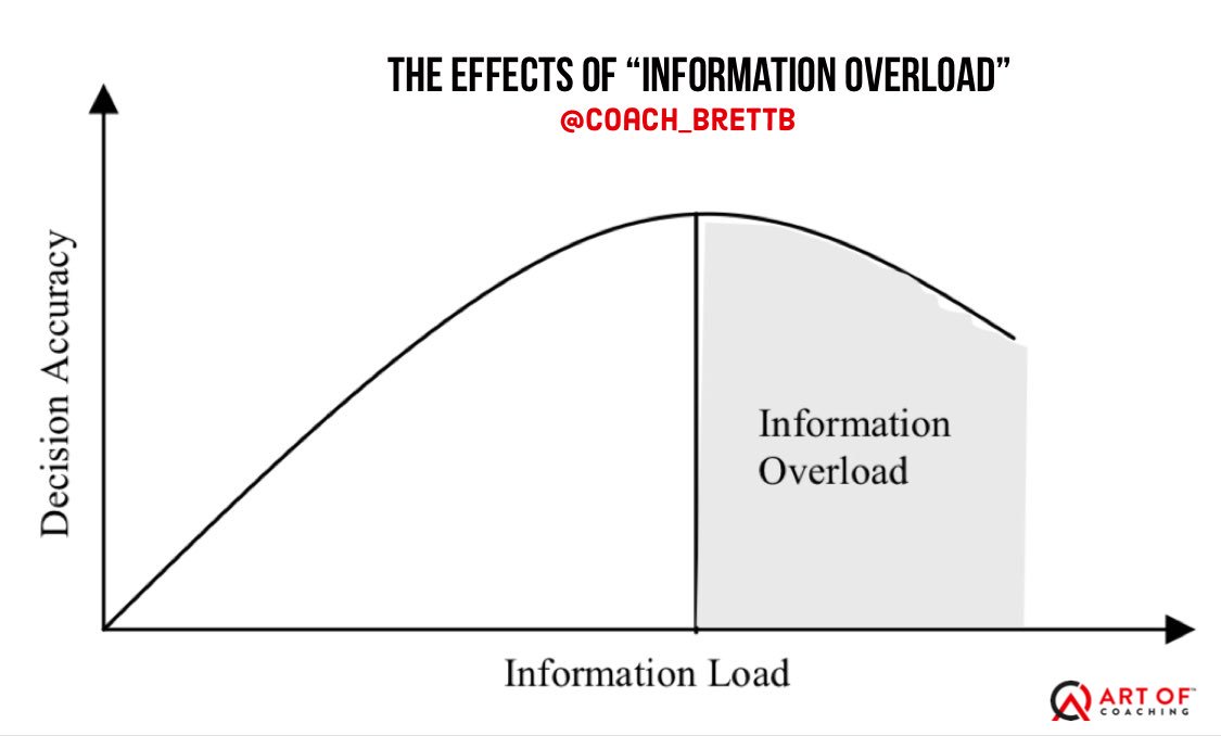 Brett Bartholomew tweet media