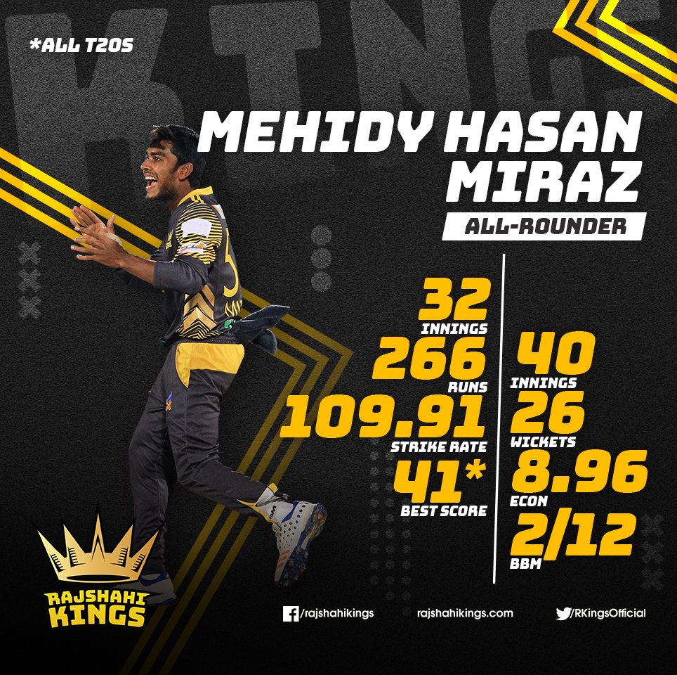 RKingsOfficial's tweet photo. Miraz is a brilliant all-rounder with the bat and devastating with the ball. He has been a mainstay with both his National side and the Kings for several years now.
We hope this promising King will lead from the front this BPL and guide Rajshahi Kings to glory.
#KnowYourKing https://t.co/H7N1nBfhEa