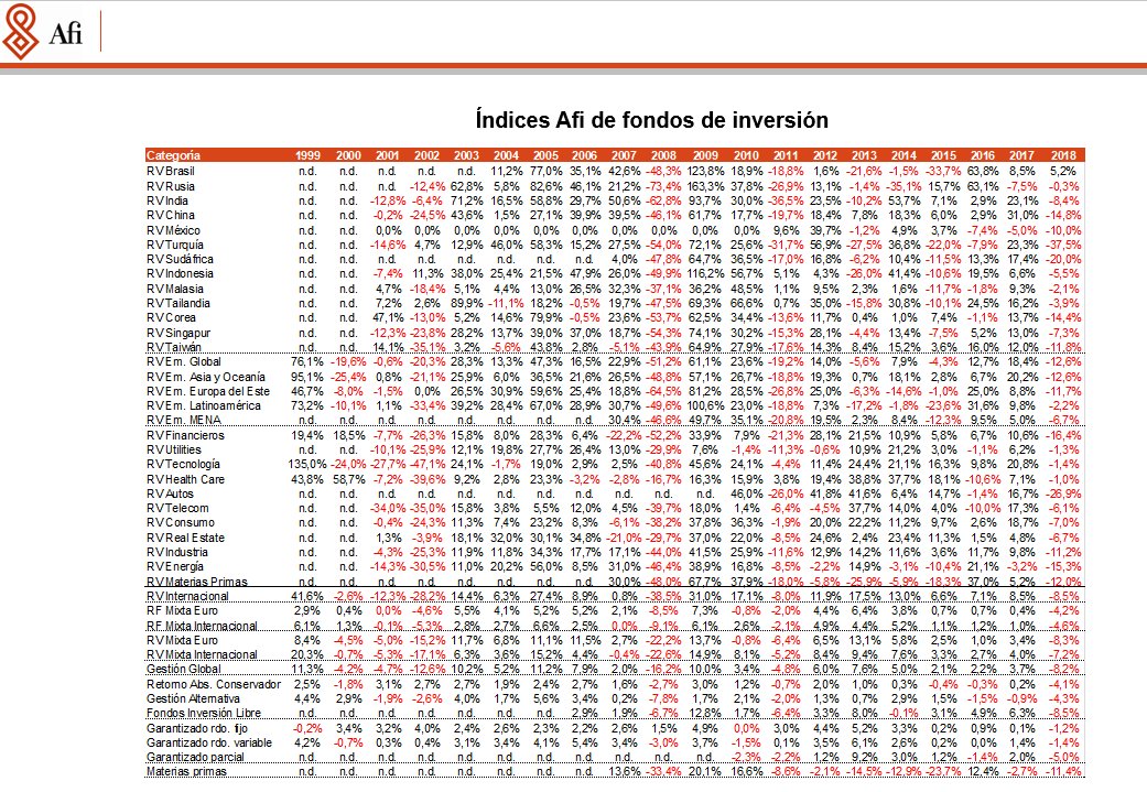 david_cano_m's tweet photo. Más sobre el horroroso balance anual de los mercados financieros en 2018 https://t.co/gT9xFc7SKM